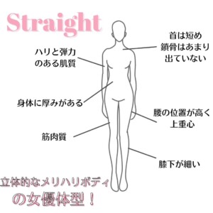 骨格別ダイエット あなたにぴったりの痩せ方は Miin