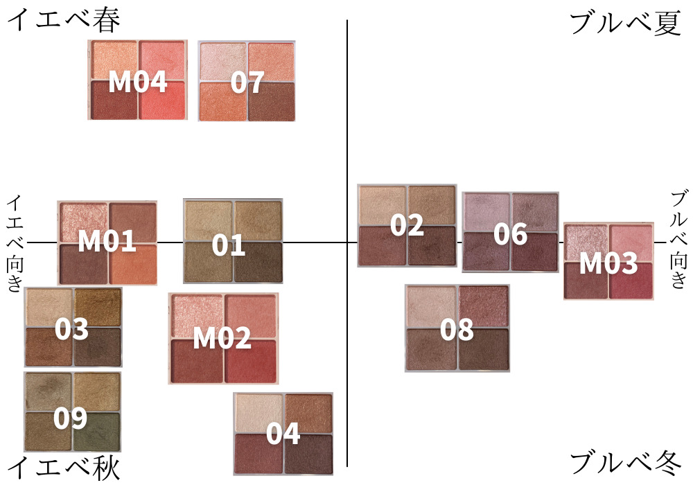 パーソナルカラー別 イエベ ブルべ Canmakeシルキースフレアイズ全色レビュー Miin